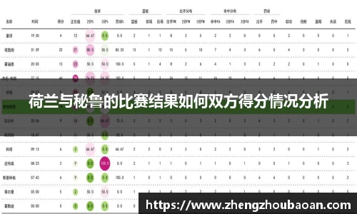 荷兰与秘鲁的比赛结果如何双方得分情况分析